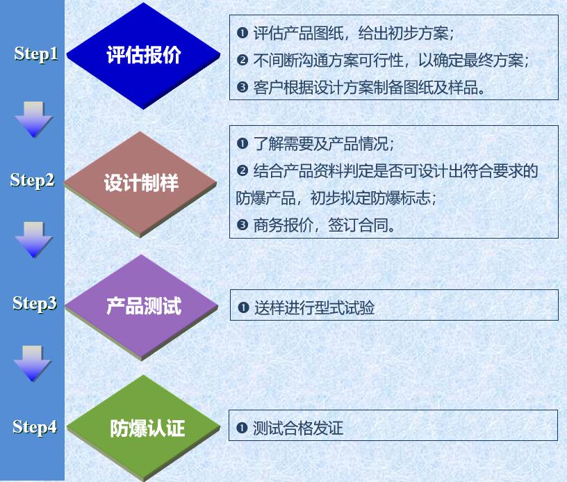 麻豆AV一区二区天美传媒设计服务流程图.jpg