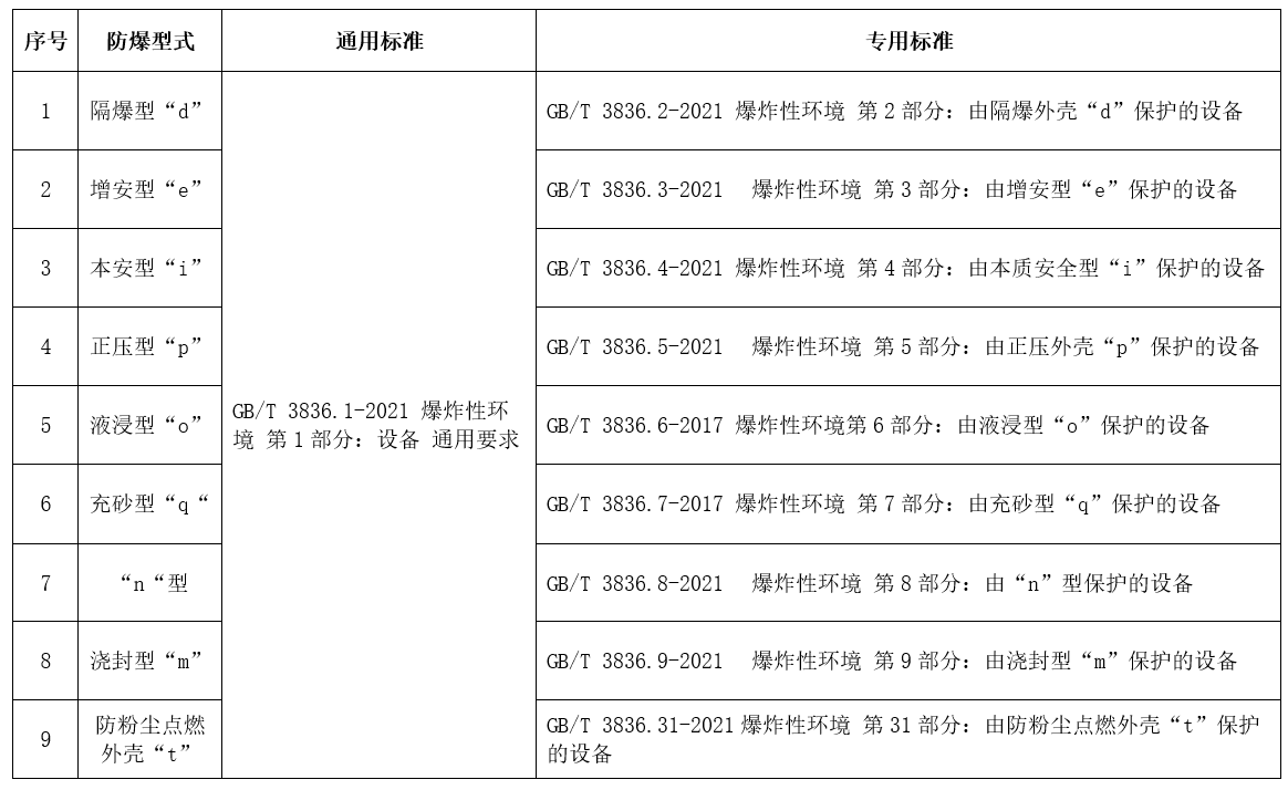 麻豆AV一区二区天美传媒电气CCC认证型式和标准.jpg
