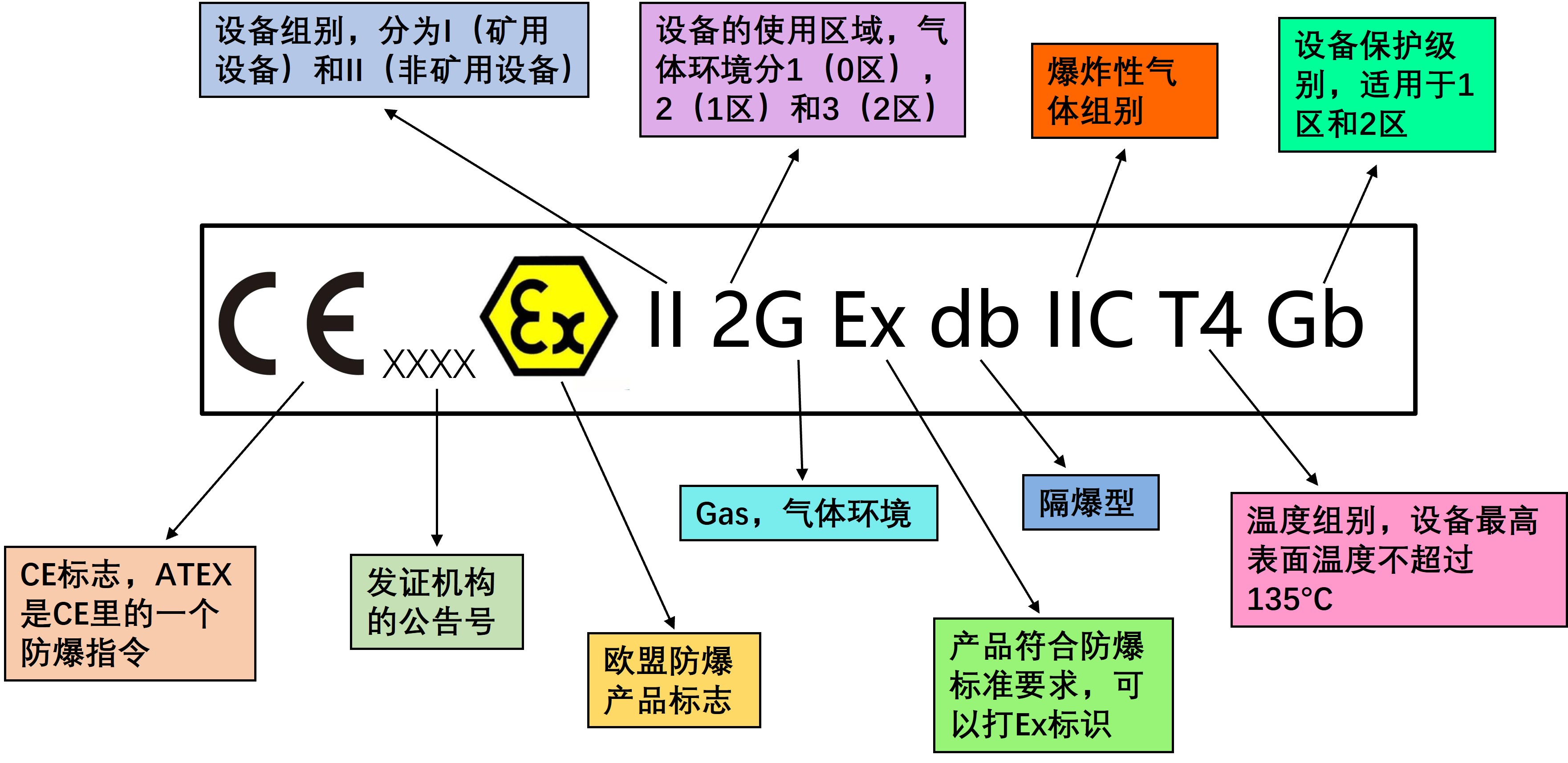ATEX麻豆AV一区二区天美传媒标志-气体环境.jpg